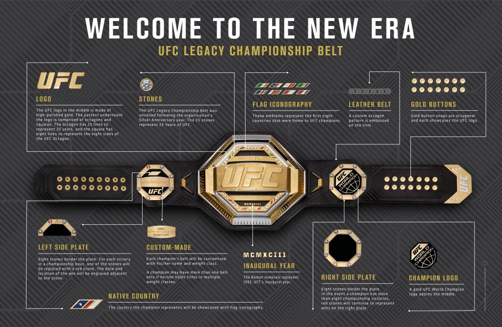 UFC Legacy Championship infographic